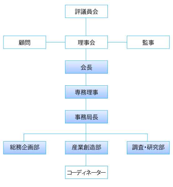 組織図