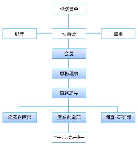 組織図