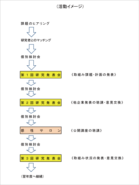 活動イメージ