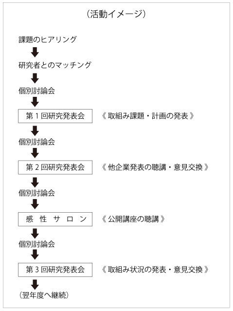 活動イメージ